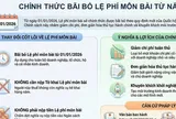 Thuế TP.HCM thông báo nóng về lệ phí môn bài