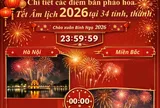 Danh sách các điểm bắn pháo hoa Tết Nguyên đán Bính Ngọ tại 34 tỉnh thành trên cả nước: Check ngay để lên lịch đi xem