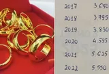 Cơn choáng váng của người 10 năm liên tục mua vàng ngày vía Thần Tài: Năm thứ 11 bỗng gây lấn cấn...!