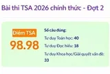 Sai 9 câu vẫn đạt 98,98 điểm: ĐH Bách khoa Hà Nội giải mã 'nghịch lý' điểm thủ khoa