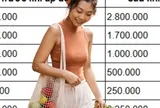 Tôi đi chợ theo danh sách cố định 10 món - tiền ăn giảm gần 20% mỗi tháng