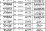 165 chủ xe máy, ô tô mang biển số sau khẩn trương nộp phạt nguội theo danh sách mới nhất