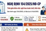 infographic:: Toàn cảnh chính sách tinh giản biên chế theo Nghị định 154