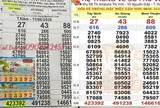 Xổ số miền Nam ngày 11-6: Hai giải độc đắc lộ diện sớm ở TPHCM và Cần Thơ