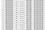 100 chủ xe máy vi phạm mang biển số sau nhanh chóng nộp phạt nguội theo Nghị định 168