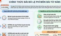 Thuế TP.HCM thông báo nóng về lệ phí môn bài