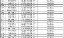 Công an đề nghị 706 chủ xe chạy quá tốc độ trong danh sách sau nhanh chóng nộp phạt nguội theo Nghị định 168