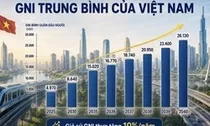Việt Nam mất 17 năm để có thu nhập trung bình cao, bao giờ là nước thu nhập cao?