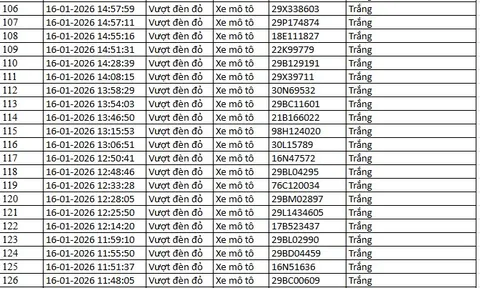 526 chủ xe máy có biển số sau nhanh chóng nộp phạt nguội theo Nghị định 168