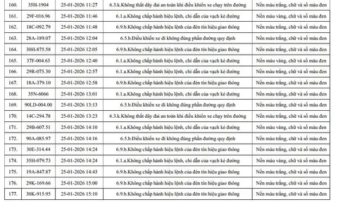 960 chủ xe máy, ô tô có biển số sau nhanh chóng nộp phạt nguội theo Nghị định 168