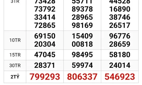 Xổ số miền Nam: Đại lý ở TPHCM đang tìm người trúng độc đắc 28 tỉ đồng