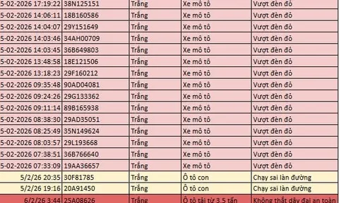 216 chủ xe máy, ô tô có biển số sau nhanh chóng nộp phạt nguội theo Nghị định 168