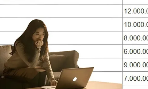 Nhìn bảng chi tiêu Tết này, nhiều người giật mình: Thu nhập trung bình có còn đủ sức ăn Tết?