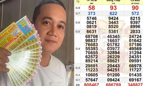 Xổ số miền Nam ngày 9-3: Mua vé số online, 1 người trúng độc đắc 32 tỉ đồng