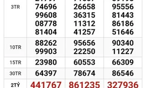 Sáng 16-3, bất ngờ nơi trúng 2 giải độc đắc và an ủi của xổ số miền Nam