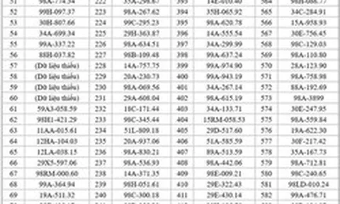 682 chủ xe có biển số sau nhanh chóng nộp phạt nguội theo Nghị định 168
