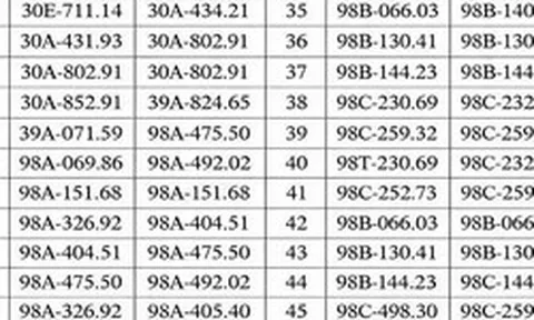 Hơn 300 chủ xe máy, ô tô có biển số sau nhanh chóng nộp phạt nguội theo Nghị định 168