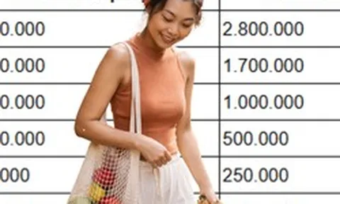 Tôi đi chợ theo danh sách cố định 10 món - tiền ăn giảm gần 20% mỗi tháng