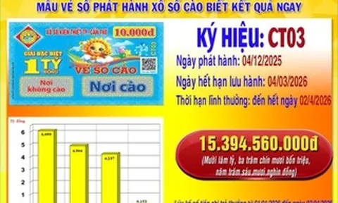 Lộ diện 8 người trúng giải độc đắc vé số cào Cần Thơ