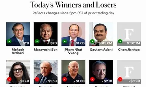 Ông Phạm Nhật Vượng đứng "ngang hàng" với những tỉ phú giàu nhất châu Á