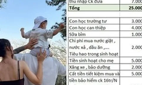 Cách chi tiêu của cặp vợ chồng từ chối thuê nhà Hà Nội: Đi về 80km/ngày, 5 triệu đưa mẹ chồng