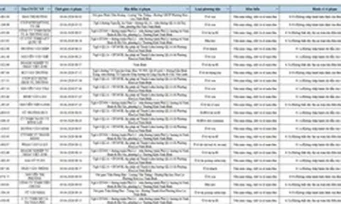 739 chủ phương tiện vi phạm có tên trong danh sách sau nhanh chóng nộp phạt nguội theo Nghị định 168