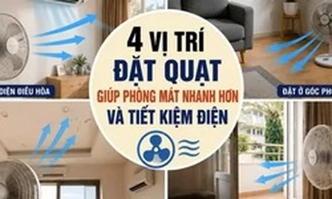 Nhiều người bật điều hòa cả ngày nhưng không biết: Chỉ cần đổi 4 vị trí đặt quạt, phòng mát nhanh hơn mà còn tiết kiệm điện