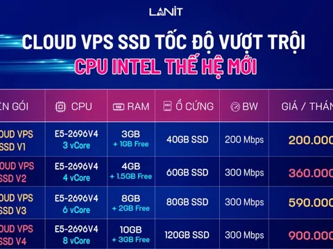 LANIT nỗ lực cải tiến chất lượng dịch vụ máy chủ tăng trải nghiệm cho người dùng