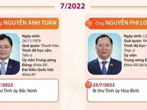 Chi tiết các Bí thư, Chủ tịch tỉnh, thành phố được điều động, luân chuyển trong năm 2022