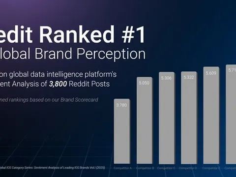 Medit được công nhận là thương hiệu dẫn đầu trong nghiên cứu nhận thức thương hiệu toàn cầu do một cơ quan nghiên cứu độc lập thực hiện