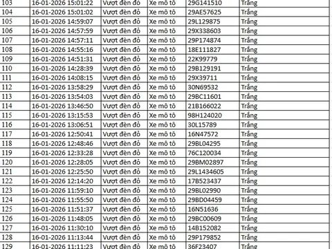 526 chủ xe máy có biển số sau nhanh chóng nộp phạt nguội theo Nghị định 168