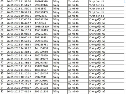 518 chủ xe máy có biển số sau nhanh chóng nộp phạt nguội theo Nghị định 168