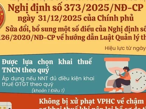 Từ 14/2, hộ kinh doanh phải biết 4 điểm mới về kê khai thuế này