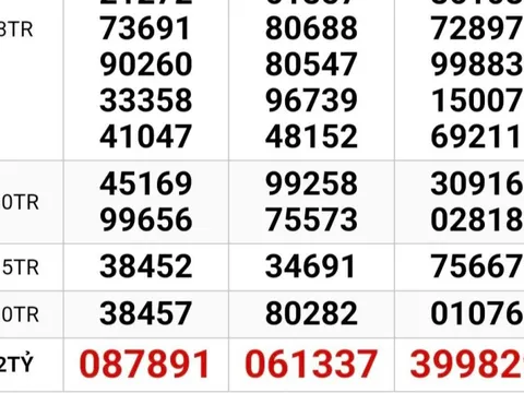 Xổ số miền Nam: Sáng 2-2, tìm ra người trúng độc đắc và giải an ủi của 2 đài