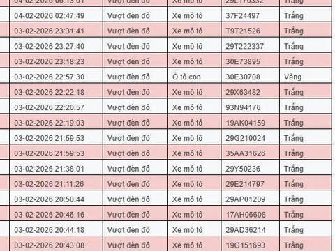 Tất cả chủ xe máy, ô tô trong danh sách sau nhanh chóng nộp phạt nguội theo Nghị định 168