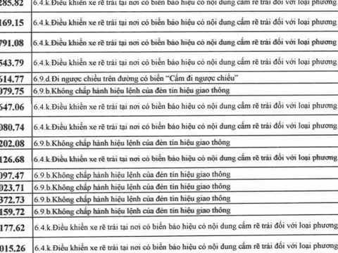 609 chủ xe có biển số sau nhanh chóng nộp phạt nguội theo Nghị định 168