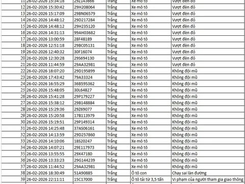 Tất cả chủ xe máy, ô tô trong danh sách sau đây phải nộp phạt nguội theo Nghị định 168
