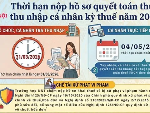 Thuế TP Hà Nội thông báo nóng về thời hạn quyết toán thuế thu nhập cá nhân 2025