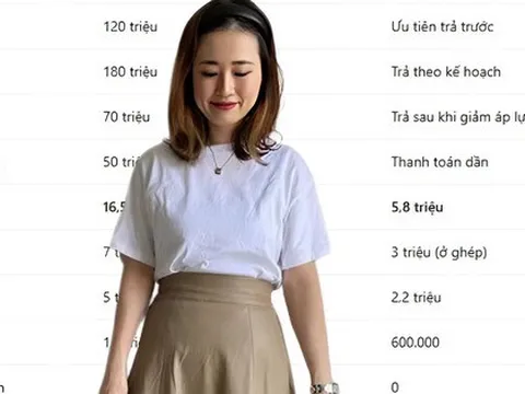 Ở tuổi 35, ly hôn - thất nghiệp - nợ nần: Tôi đã thoát đáy tài chính như thế nào sau 18 tháng