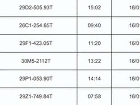 1.428 chủ xe máy có biển số sau nhanh chóng nộp phạt nguội theo Nghị định 168