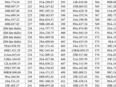 682 chủ xe có biển số sau nhanh chóng nộp phạt nguội theo Nghị định 168