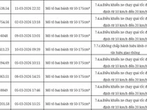 102 chủ xe máy, ô tô có biển số sau nhanh chóng nộp phạt nguội theo Nghị định 168