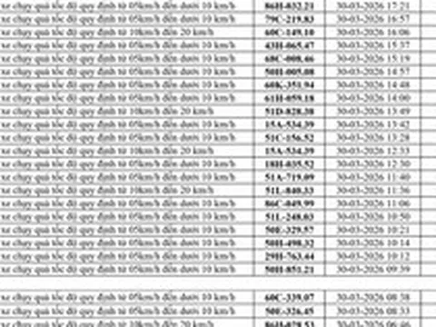 186 chủ xe chạy quá tốc độ có biển số sau nhanh chóng nộp phạt nguội theo Nghị định 168