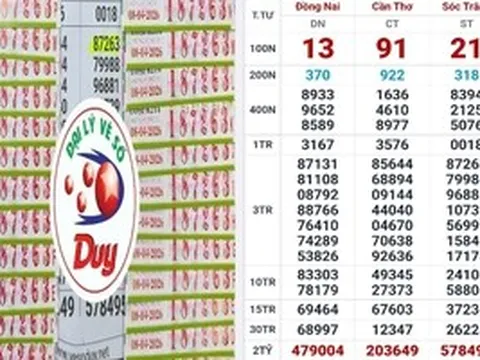 Xổ số miền Nam: Sáng 9-4, lộ diện nhiều người trúng thưởng vé số của 3 đài