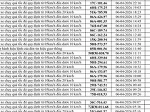 164 chủ xe chạy quá tốc độ có biển số sau nhanh chóng nộp phạt nguội theo Nghị định 168