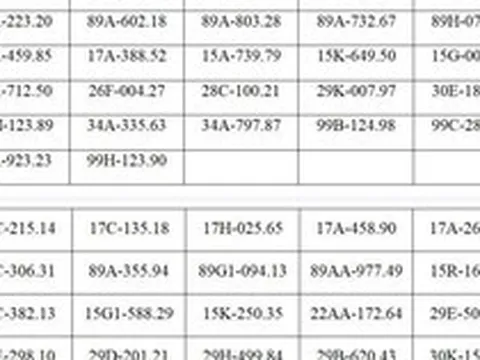 Công an đề nghị tất cả chủ xe máy, ô tô có biển số sau chủ động liên hệ và nộp phạt nguội theo Nghị định 168
