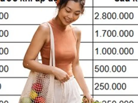 Tôi đi chợ theo danh sách cố định 10 món - tiền ăn giảm gần 20% mỗi tháng