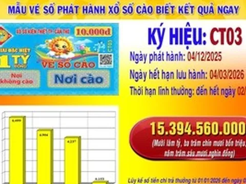 Lộ diện 8 người trúng giải độc đắc vé số cào Cần Thơ