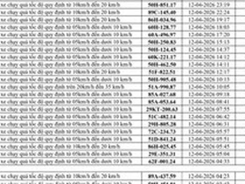 247 chủ xe chạy quá tốc độ có biển số sau nhanh chóng nộp phạt nguội theo Nghị định 168