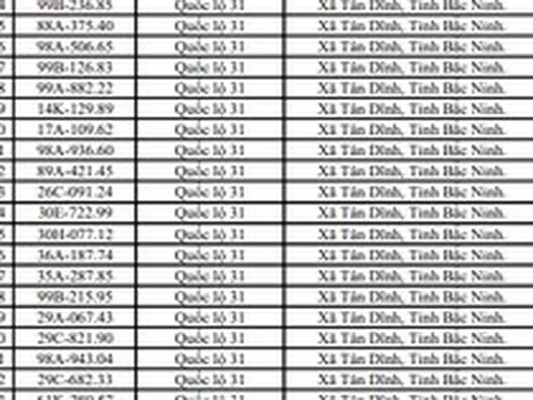 655 chủ xe máy, ô tô mang biển kiểm soát sau khẩn trương nộp phạt nguội theo nghị định 168